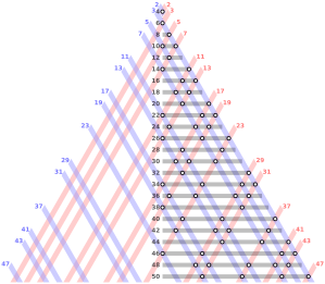 2000px-Goldbach_partitions_of_the_even_integers_from_4_to_50_rev4b.svg