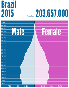 brasil2015