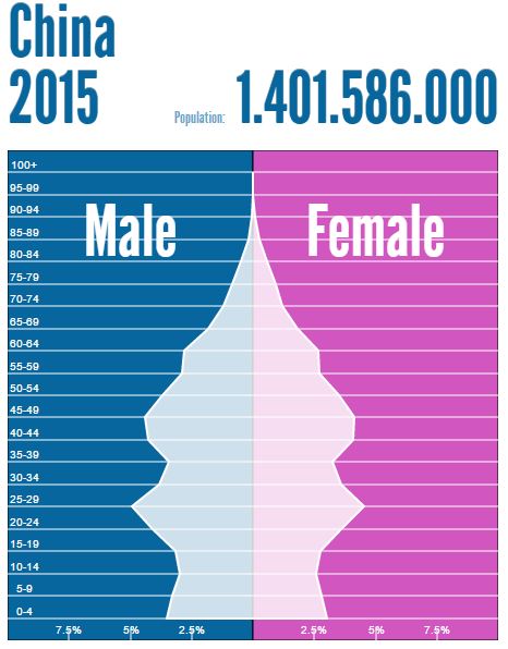 China2015
