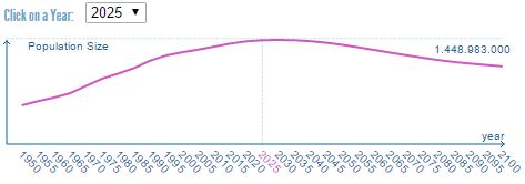 China_PopulationCurve