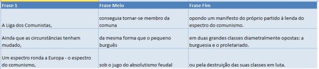 TabelaFrases.JPG