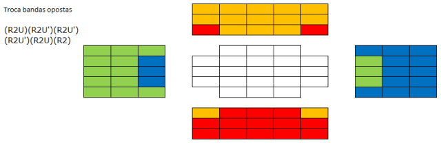 MovTrocaBandasOpostas
