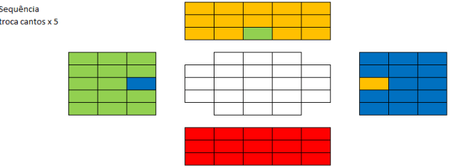 TrocaCantosX5.PNG