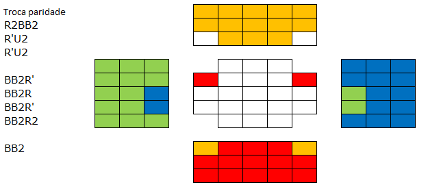 TrocaParidade.PNG