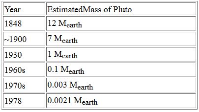 MassPluto.JPG