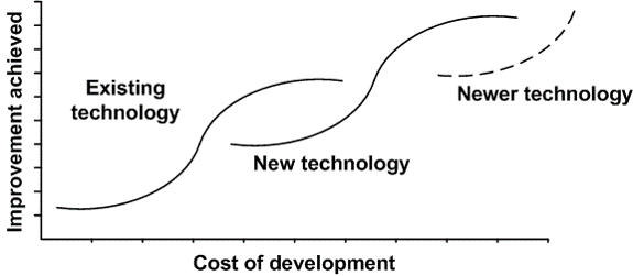 TechCurve.gif