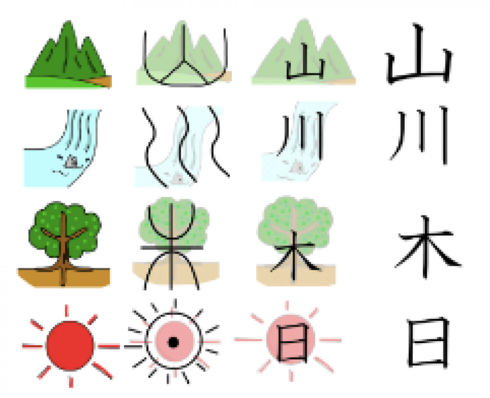🎓 The Origin of Japanese Kanji : Awesome Conversation Topics and ...